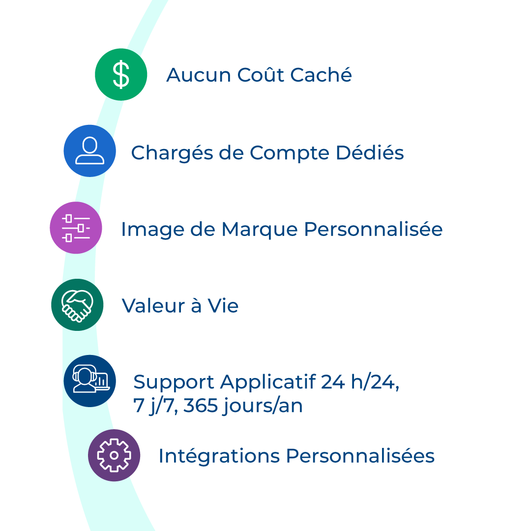 Why partner with WES